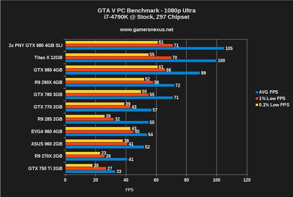 GTA 5 Command Lines – List of All Custom Commands Download GTA 5 command lines for Grand Theft Auto V to boost GTA V with all custom commands installation to increase gameplay fps performance.