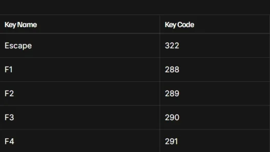 Full List of GTA 5 Keyboard Key Codes and Their Names GTA V key codes for modding or control setup complete updated list of GTA 5 keyboard keys and their numeric codes for full-size keyboards configuration.