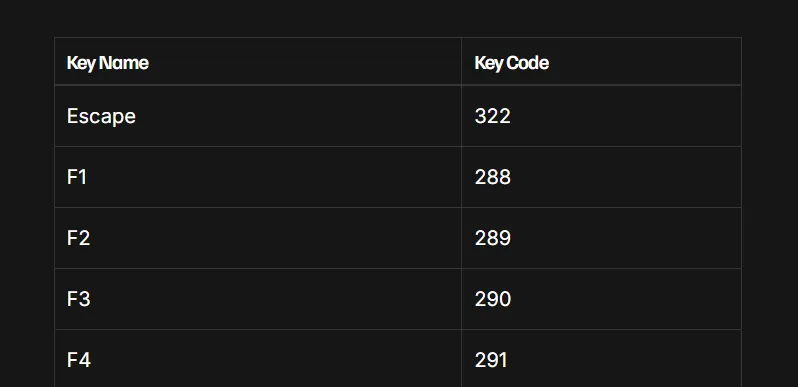 Full List of GTA 5 Keyboard Key Codes and Their Names GTA V key codes for modding or control setup complete updated list of GTA 5 keyboard keys and their numeric codes for full-size keyboards configuration.